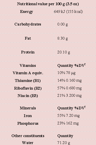 Nutritional Value of Bear Meat per 100 grams (3.5 oz.)